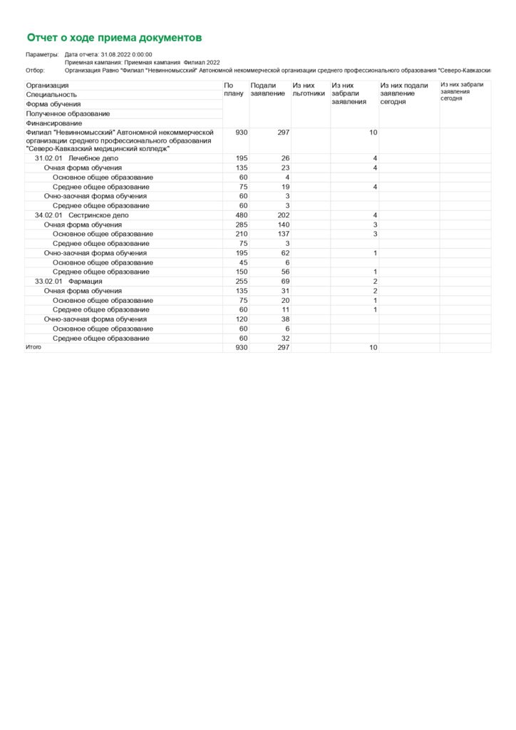 Волгу количество поданных заявлений